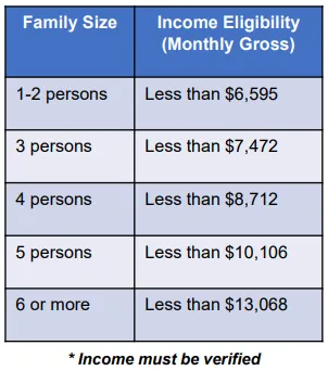 income chart ELP